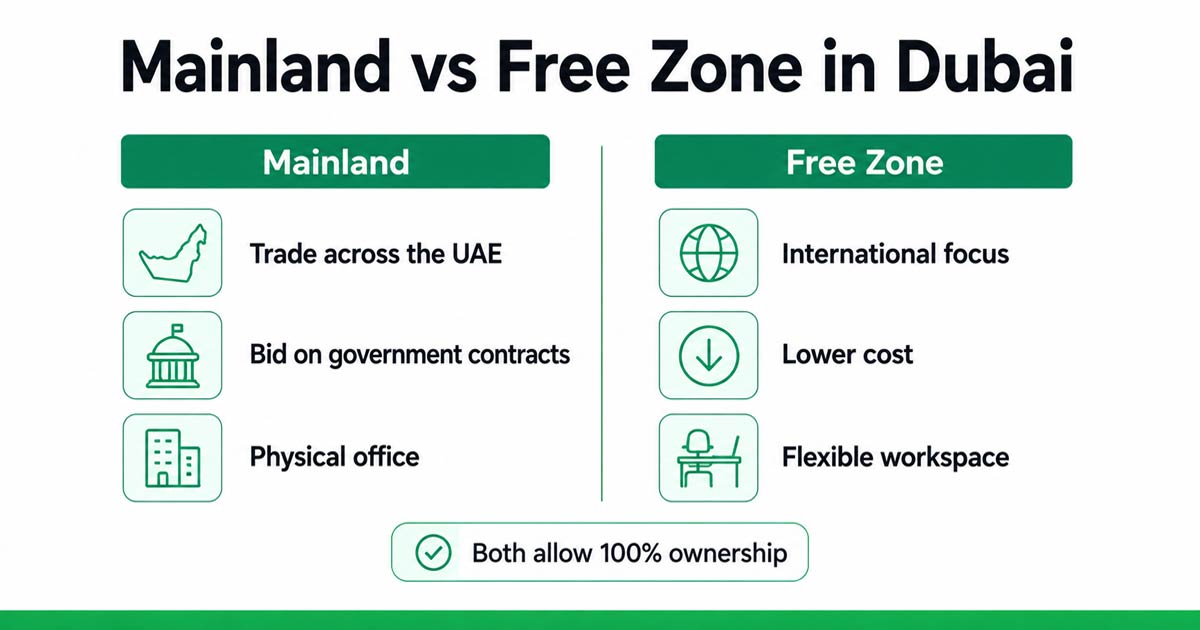 Difference between mainland and free zone in Dubai — Emirates Business Lounge comparison