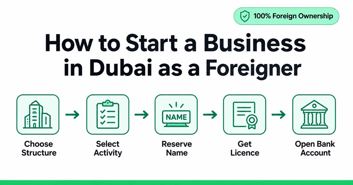 How to start a business in Dubai as a foreigner — step-by-step with Emirates Business Lounge