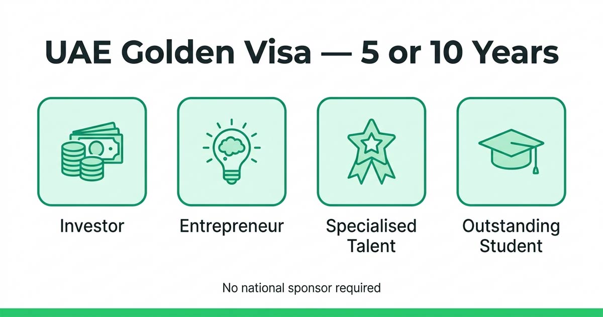 UAE Golden Visa eligibility — investor, entrepreneur, talent, student — with Emirates Business Lounge