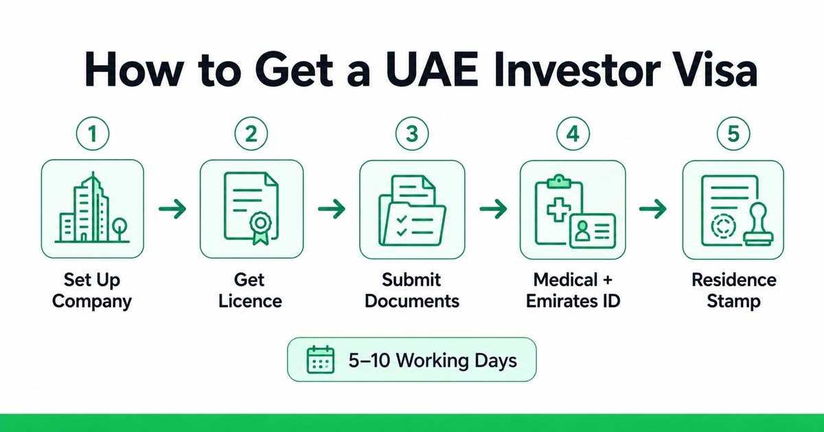 How to get a UAE investor visa — step-by-step with Emirates Business Lounge