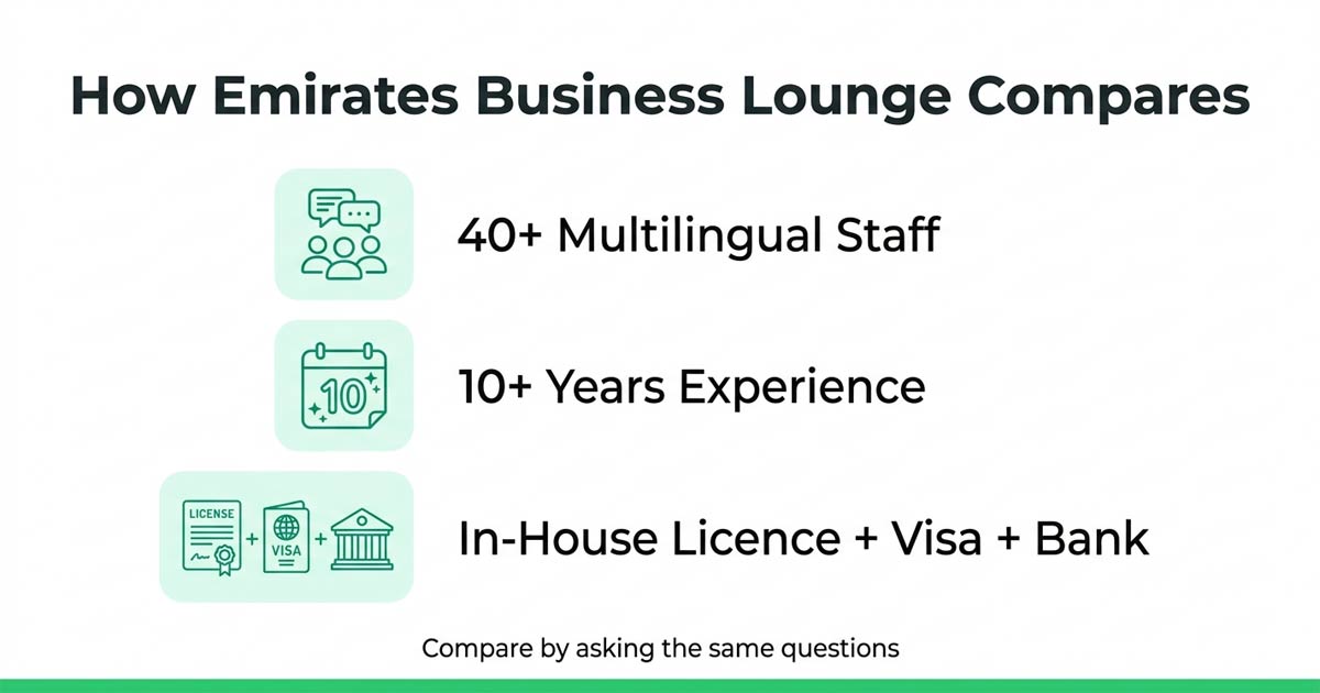Emirates Business Lounge compared to Creative Zone — multilingual team, experience, in-house service